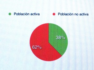 EPA Activa / No activa