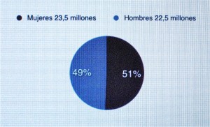 EPA Hombres / Mujeres