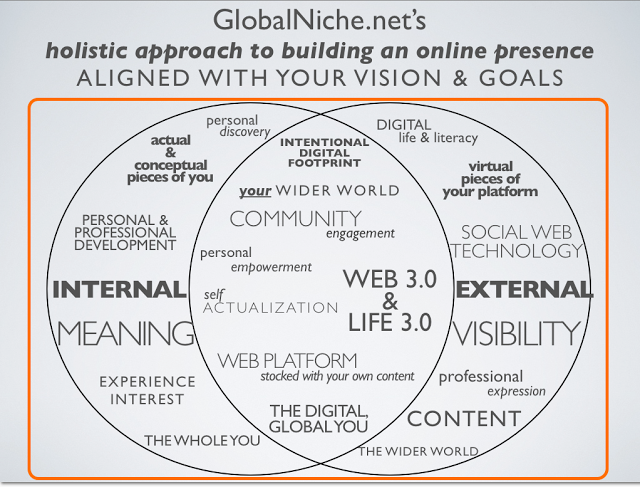 Global Niche model