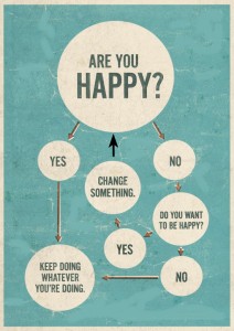 Flowchart to happiness