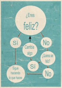 Organigrama de la felicidad