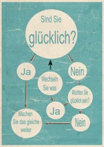 Flussdiagramm der Glücklichkeit